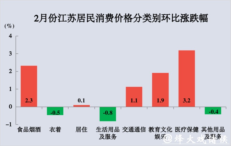 今日数据精选:江苏多地发布今年春秋假安排;内存价格一季度环比涨90% 今日数据精选:江苏多地发布今年春秋假安排;内存价格一季度环比涨90%