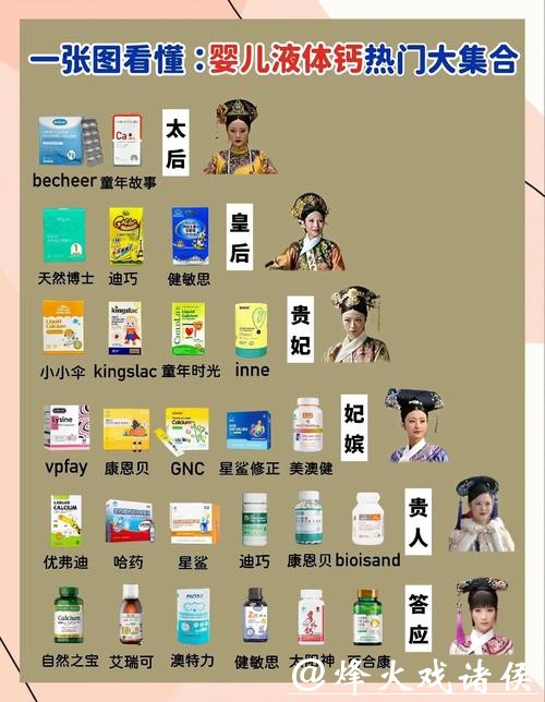 避坑指南:春节骨胶原钙怎么选?3个标准教你不花冤枉钱 避坑指南:春节骨胶原钙怎么选?3个标准教你不花冤枉钱