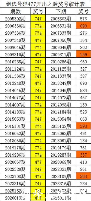 041期四叔排列三预测奖号：通杀一码