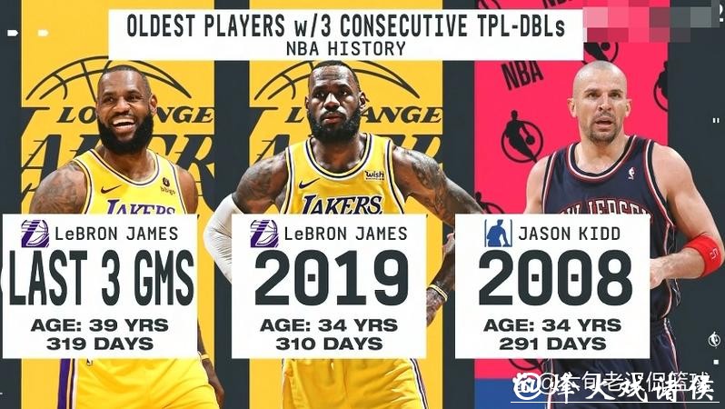 詹姆斯连续三场三双破纪录 湖人力克灰熊3连胜 詹姆斯连续三场三双破纪录 湖人力克灰熊3连胜