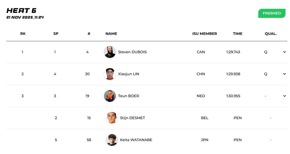 时隔八年重返冬奥！林孝埈携手刘少昂孙龙晋级短道速滑1000米四分之一决赛