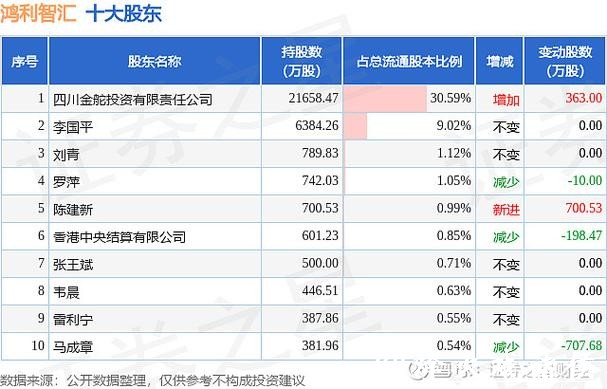 鸿利智汇入选国家知识产权示范企业，股价近期上涨